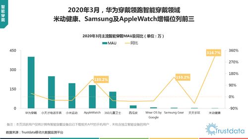 2020年第一季度中國移動互聯(lián)網(wǎng)行業(yè)發(fā)展分析報告 聚焦研發(fā)與維護(hù)的雙重挑戰(zhàn)與機(jī)遇