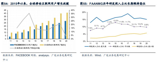 港股成長左側配置機遇浮現，移動互聯網研發與維護成關鍵賽道