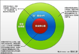 金山衛(wèi)士開源計(jì)劃正式啟動(dòng)，源代碼面向公眾開放下載