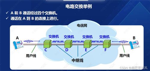 網(wǎng)絡交換技術(shù) 推動現(xiàn)代網(wǎng)絡服務的核心引擎